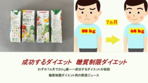 ダイエット用野菜ジュース