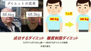 成功するダイエット（外見の変化）