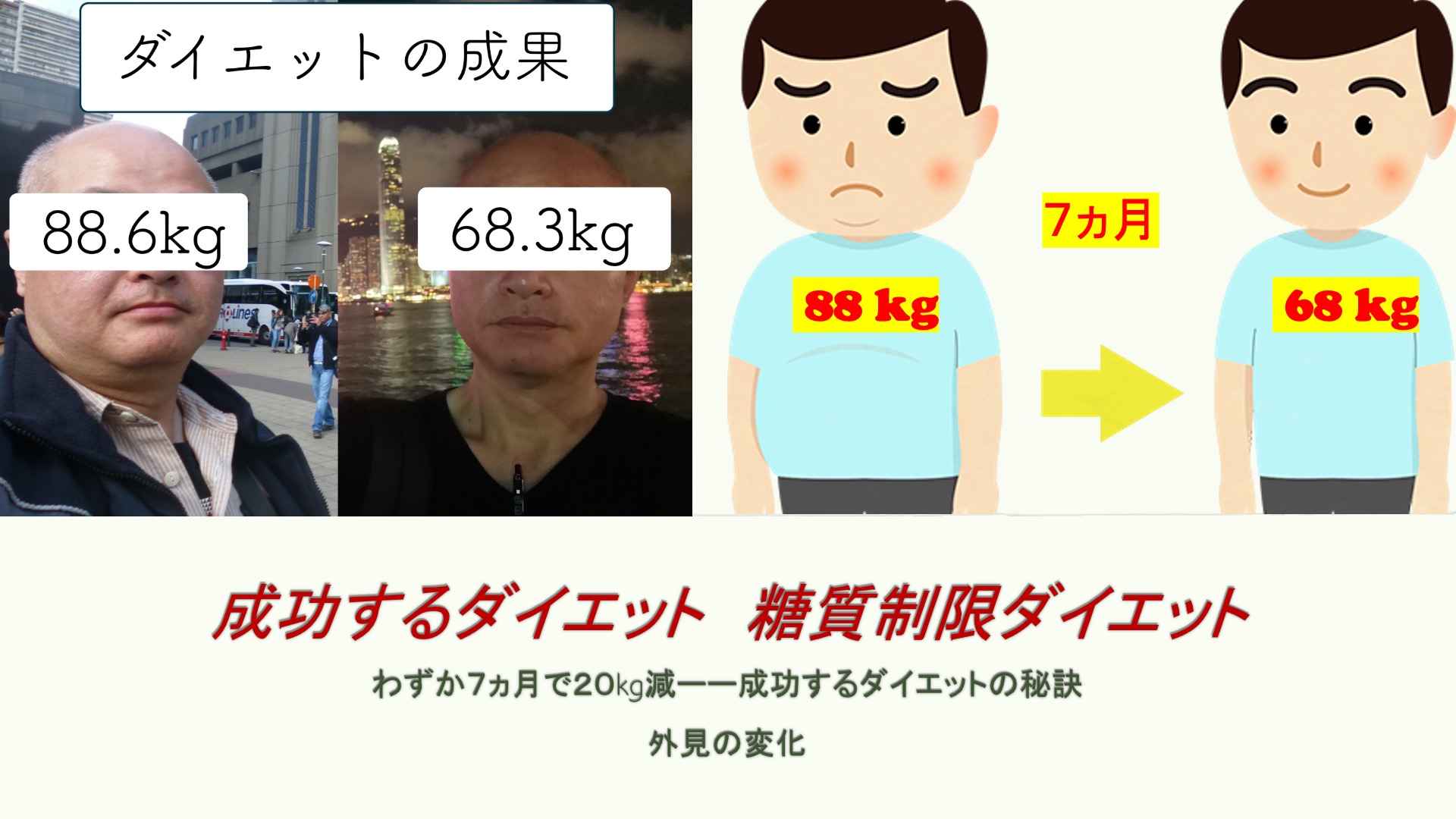 成功するダイエット（外見の変化）